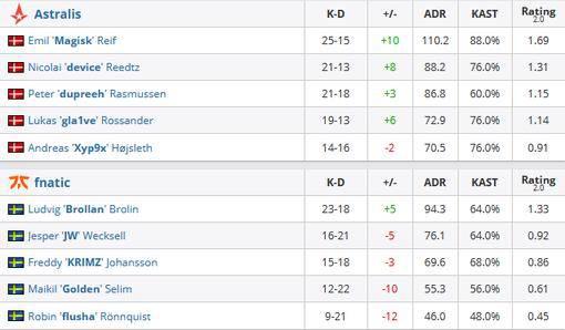 甜蜜恋爱与吃鸡游戏的完美结合