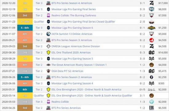 2024年LOL赛区观看次数分析 LCK与LPL表现对比