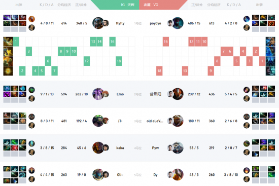 C罗成全球大使助力2025电竞世界杯 AL战队夺得LPL赛段冠军